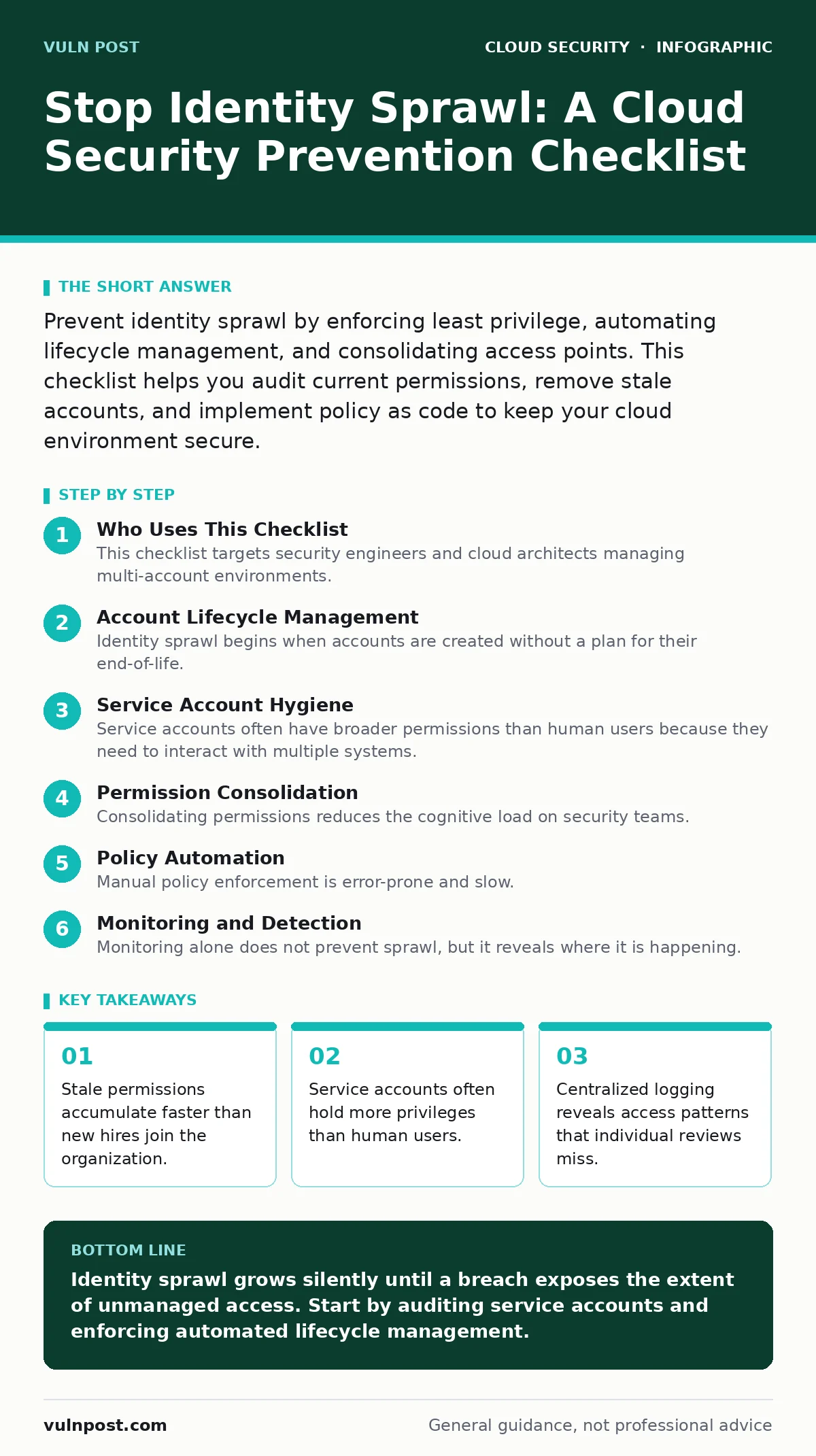 Infographic: Stop Identity Sprawl: A Cloud Security Prevention Checklist. Stale permissions accumulate faster than new hires join the organization. Service accounts often hold more privileges than human users. Centralized logging reveals access patterns that individual reviews miss.